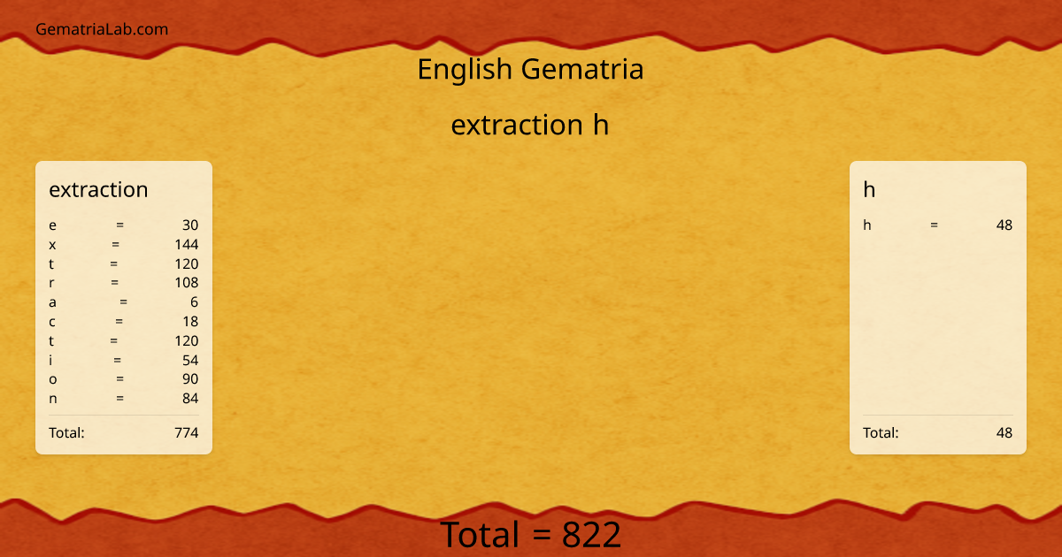 extraction h in english Gematria